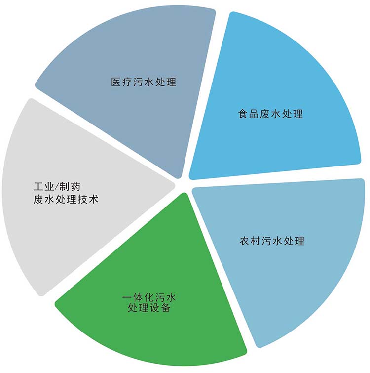 永利皇宫